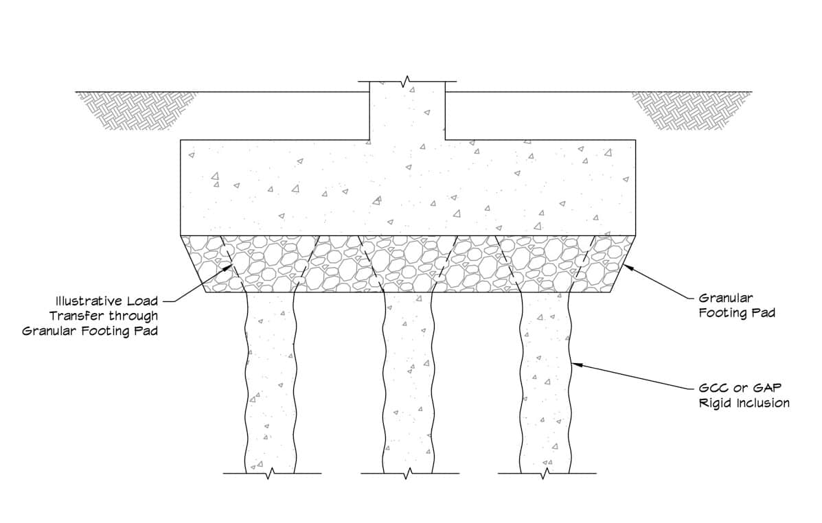 Rigid Inclusion Design – Early Design Coordination Between The RI Design-Builder, Geotechnical Engineer and Structural Engineer is critical.