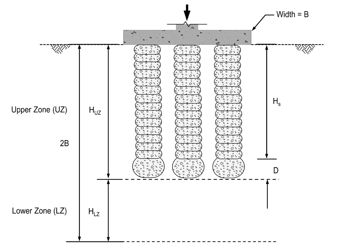 geopier ground improvement design performance 